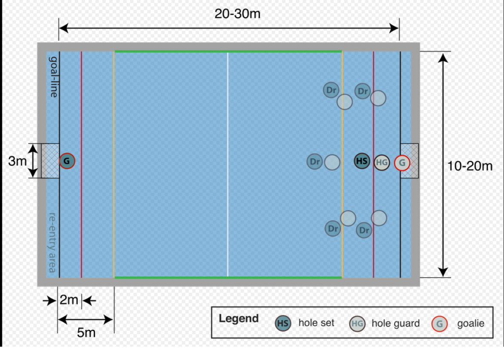 Dimenizije vaterpolo igrališta